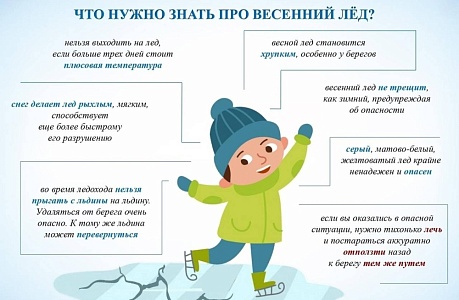Опасность весеннего льда